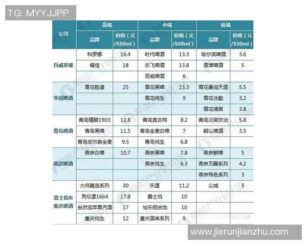 抽取足球星卡包是否值得投资及其市场价格分析